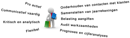 vacature 3